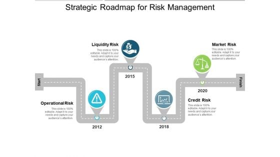 Strategic Roadmap For Risk Management Ppt PowerPoint Presentation Inspiration Guide