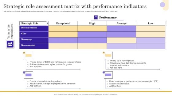 Strategic Role Assessment Matrix With Performance Indicators Themes PDF