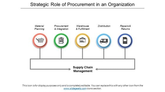 Strategic Role Of Procurement In An Organization Ppt PowerPoint Presentation Show Layouts
