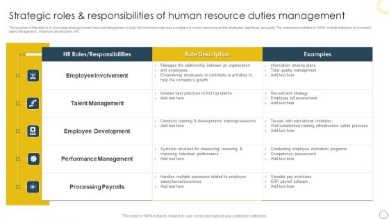 Strategic Roles And Responsibilities Of Human Resource Duties Management Background PDF