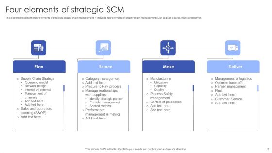 Strategic SCM Ppt PowerPoint Presentation Complete Deck With Slides