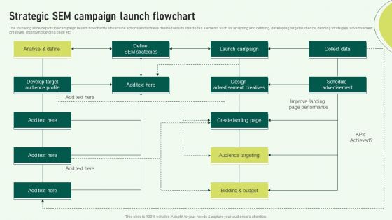 Strategic SEM Campaign Launch Flowchart Infographics PDF