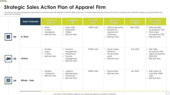 Strategic Sales Action Plan Of Apparel Firm Download PDF