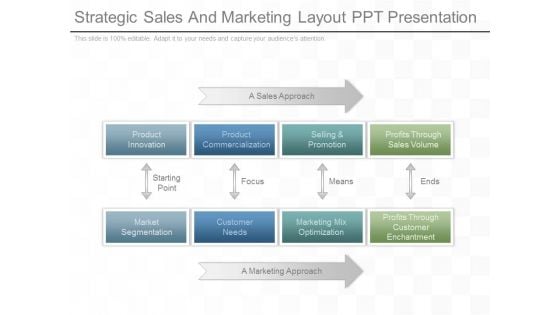 Strategic Sales And Marketing Layout Ppt Presentation