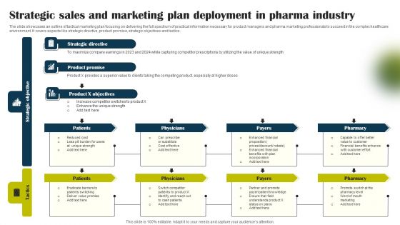 Strategic Sales And Marketing Plan Deployment In Pharma Industry Infographics PDF