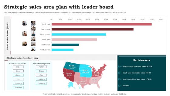 Strategic Sales Area Plan With Leader Board Inspiration PDF