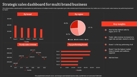 Strategic Sales Dashboard For Multi Brand Business Professional PDF