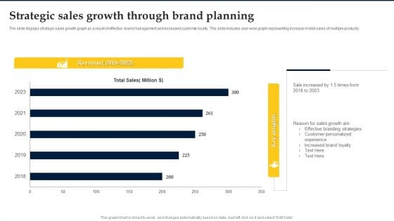 Strategic Sales Growth Through Brand Planning Download PDF