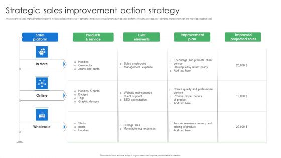 Strategic Sales Improvement Action Strategy Infographics PDF
