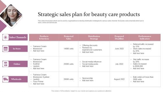 Strategic Sales Plan For Beauty Care Products Ppt Summary Graphics PDF