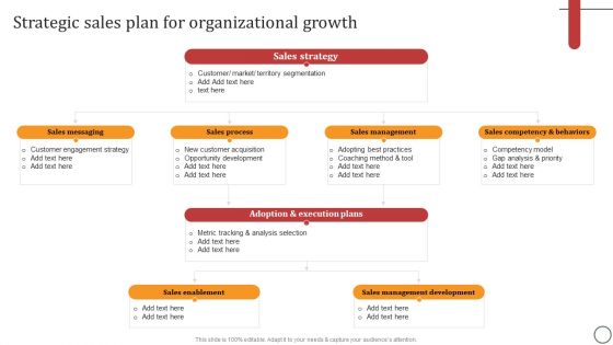 Strategic Sales Plan For Organizational Growth Diagrams PDF