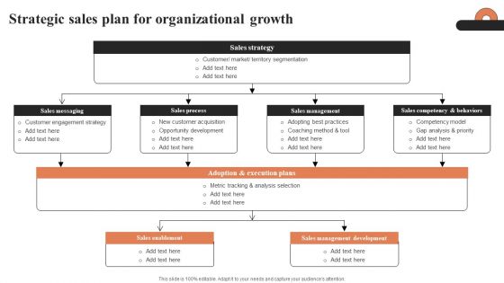 Strategic Sales Plan For Organizational Growth Ppt Styles Gridlines PDF Strategic Sales Plan For Organizational Growth Ppt Styles Gridlines PDF