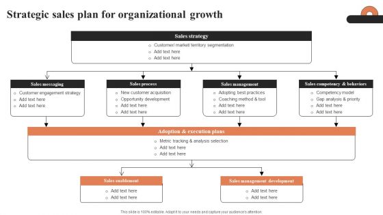 Strategic Sales Plan For Organizational Growth Ppt Styles Gridlines PDF