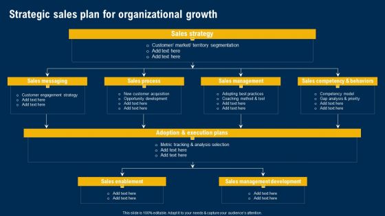 Strategic Sales Plan For Organizational Growth Ultimate Guide Of Strategic Management Brochure PDF