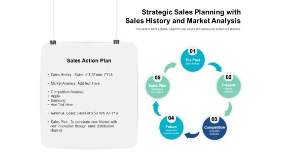 Strategic Sales Planning With Sales History And Market Analysis Ppt PowerPoint Presentation Model Vector PDF