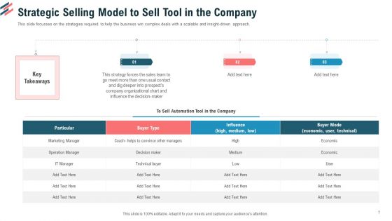 Strategic Selling Model To Sell Tool In The Company Ppt Show Files PDF