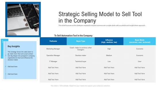 Strategic Selling Model To Sell Tool In The Company Ppt Styles Slides PDF