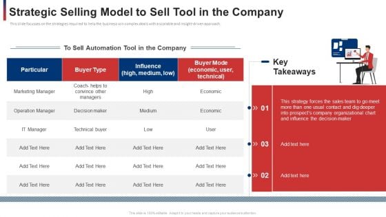 Strategic Selling Model To Sell Tool In The Company Structure PDF