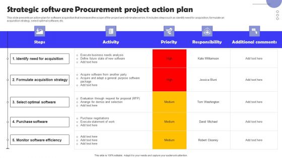 Strategic Software Procurement Project Action Plan Designs PDF