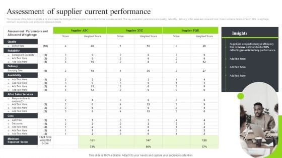 Strategic Sourcing And Supplier Quality Assessment Of Supplier Current Performance Guidelines PDF