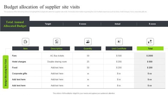 Strategic Sourcing And Supplier Quality Budget Allocation Of Supplier Site Visits Template PDF Strategic Sourcing And Supplier Quality Budget Allocation Of Supplier Site Visits Template PDF