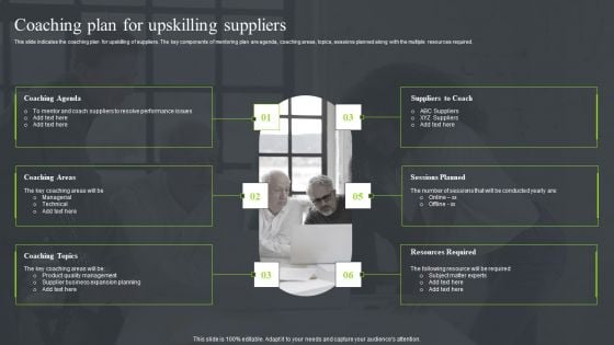 Strategic Sourcing And Supplier Quality Coaching Plan For Upskilling Suppliers Elements PDF Strategic Sourcing And Supplier Quality Coaching Plan For Upskilling Suppliers Elements PDF