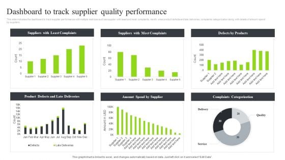 Strategic Sourcing And Supplier Quality Dashboard To Track Supplier Quality Performance Microsoft PDF