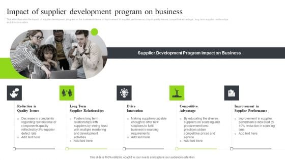 Strategic Sourcing And Supplier Quality Impact Of Supplier Development Program On Business Structure PDF