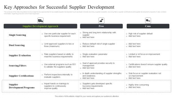 Strategic Sourcing And Supplier Quality Key Approaches For Successful Supplier Development Guidelines PDF Strategic Sourcing And Supplier Quality Key Approaches For Successful Supplier Development Guidelines PDF