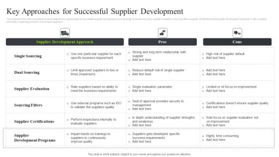 Strategic Sourcing And Supplier Quality Key Approaches For Successful Supplier Development Guidelines PDF