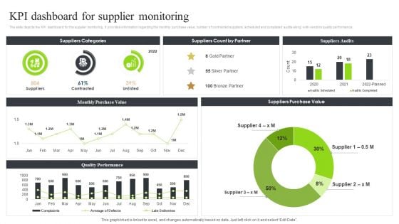 Strategic Sourcing And Supplier Quality Kpi Dashboard For Supplier Monitoring Graphics PDF