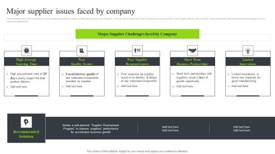 Strategic Sourcing And Supplier Quality Major Supplier Issues Faced By Company Ideas PDF