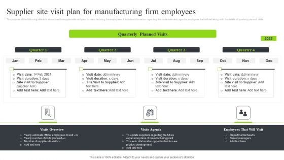 Strategic Sourcing And Supplier Quality Supplier Site Visit Plan For Manufacturing Firm Employees Structure PDF