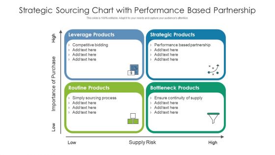 Strategic Sourcing Chart With Performance Based Partnership Ppt Infographics Designs PDF