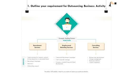 Strategic Sourcing For Better Procurement Value 1 Outline Your Requirement For Outsourcing Business Activity Summary PDF