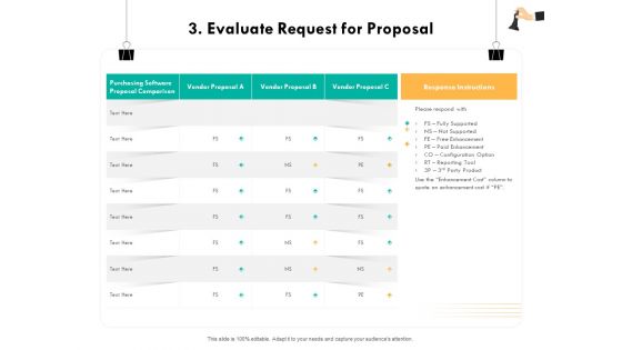 Strategic Sourcing For Better Procurement Value 3 Evaluate Request For Proposal Ppt Layouts Objects PDF