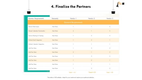 Strategic Sourcing For Better Procurement Value 4 Finalize The Partners Ppt Portfolio Example PDF