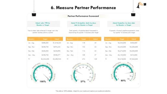 Strategic Sourcing For Better Procurement Value 6 Measure Partner Performance Ppt Graphics PDF