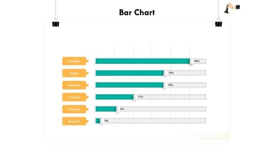 Strategic Sourcing For Better Procurement Value Bar Chart Ppt Professional Graphics Template PDF