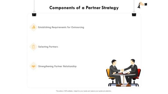Strategic Sourcing For Better Procurement Value Components Of A Partner Strategy Ppt Summary Slide Download PDF