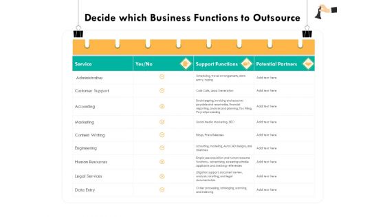 Strategic Sourcing For Better Procurement Value Decide Which Business Functions To Outsource Sample PDF