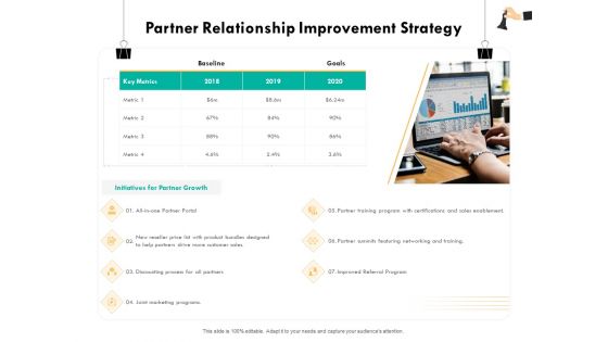Strategic Sourcing For Better Procurement Value Partner Relationship Improvement Strategy Slides PDF