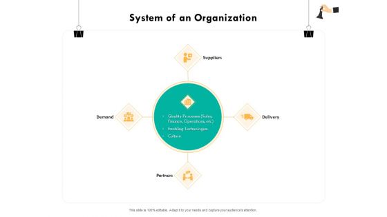 Strategic Sourcing For Better Procurement Value System Of An Organization Ppt Layouts Pictures PDF