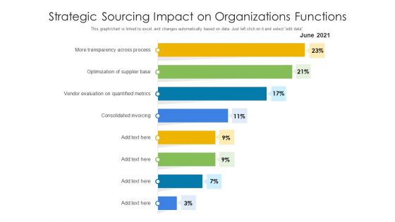 Strategic Sourcing Impact On Organizations Functions Ppt Ideas Elements PDF