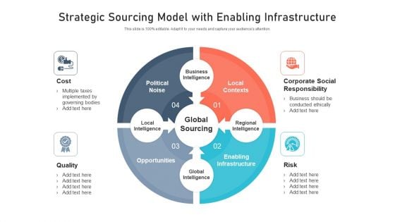 Strategic Sourcing Model With Enabling Infrastructure Ppt Professional Model PDF