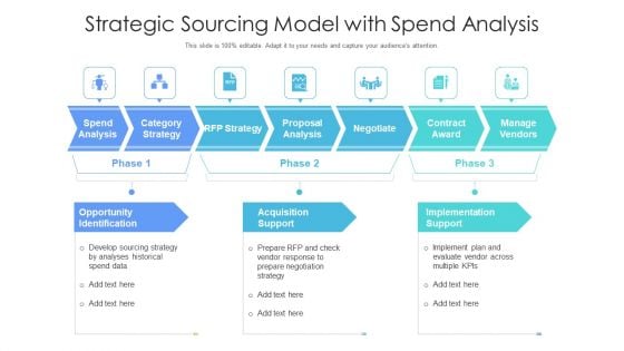 Strategic Sourcing Model With Spend Analysis Ppt File Demonstration PDF