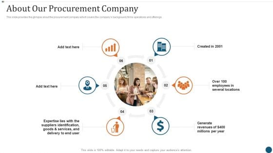 Strategic Sourcing Plan About Our Procurement Company Rules PDF