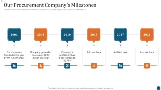 Strategic Sourcing Plan Our Procurement Companys Milestones Information PDF