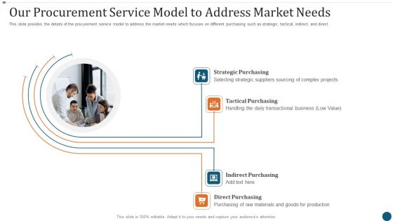 Strategic Sourcing Plan Our Procurement Service Model To Address Market Needs Information PDF