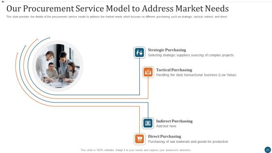 Strategic Sourcing Plan Ppt PowerPoint Presentation Complete Deck With Slides Slide22